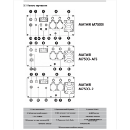 Інверторний генератор Matari M7500I-ATS
