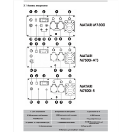 Інверторний генератор Matari M7500I-ATS